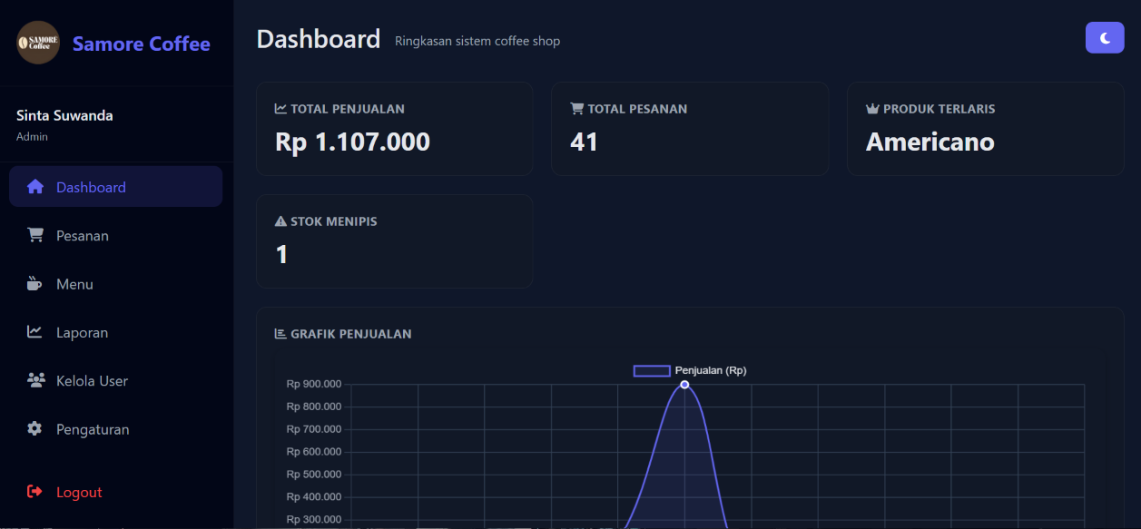 SAMORE Coffee Admin Web Dashboard